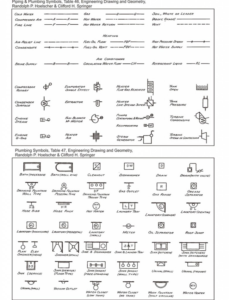 Plumbing Symbols Chart