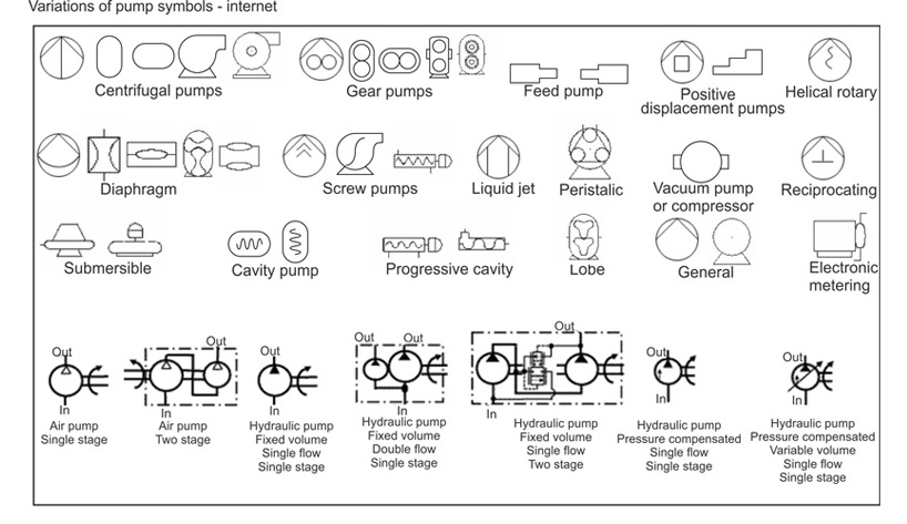 mechanical drawing symbols