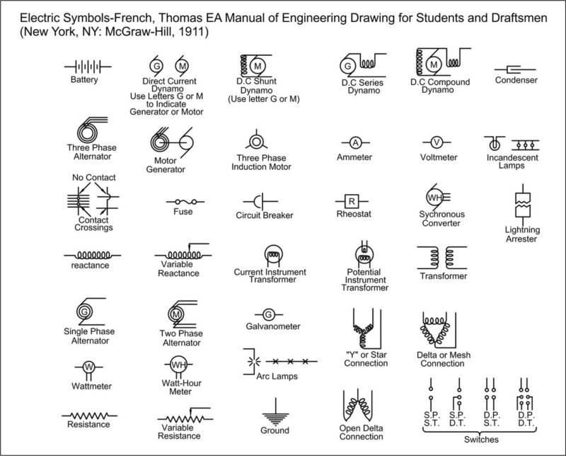 Symbols in patent drawings | NBG Drafting and Design
